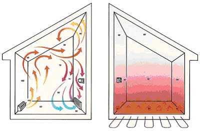 small solutions can install your radiant floor heating system