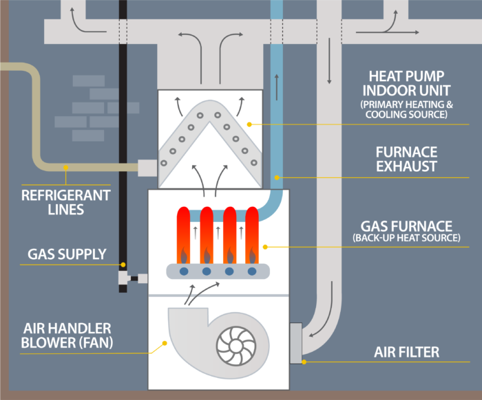 Duel Fuel Heat Pump Small Solutions, Winchester VA